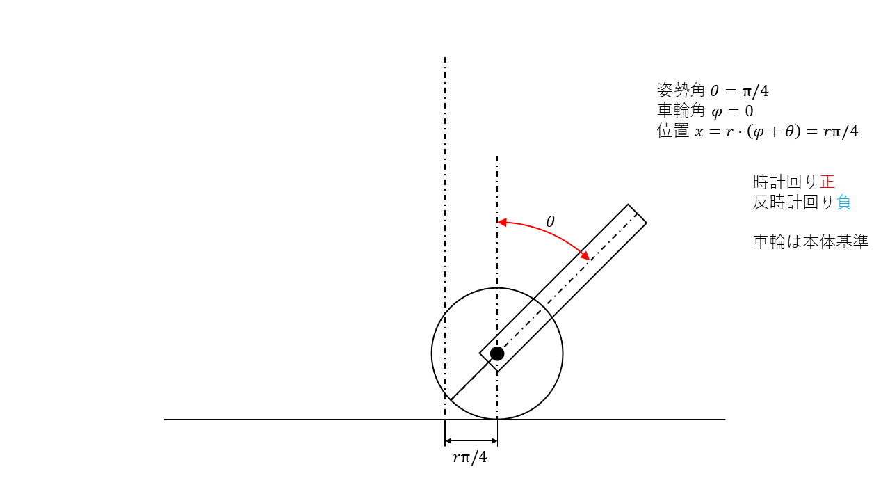 Image in a image block