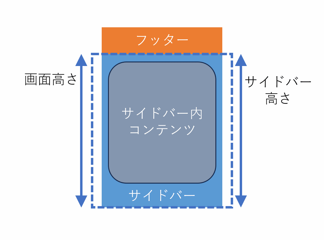 Image in a image block