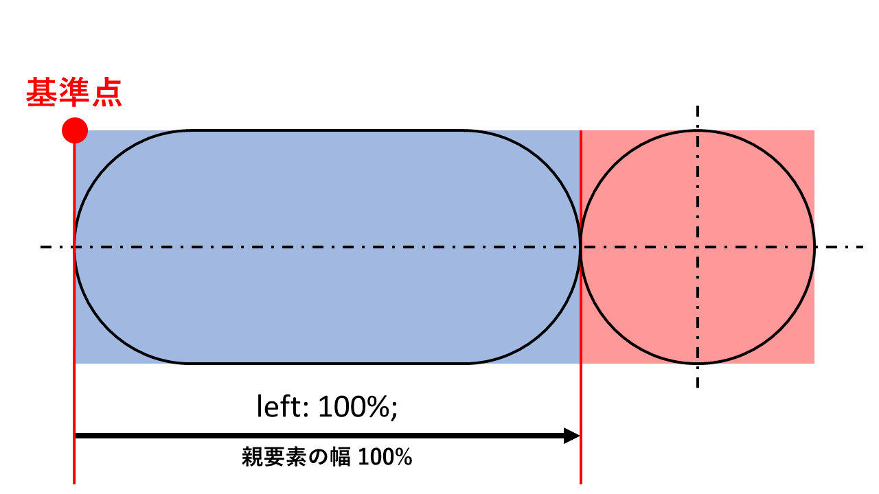 Image in a image block
