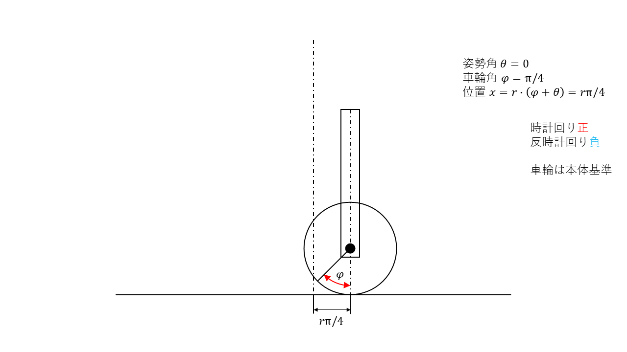 Image in a image block