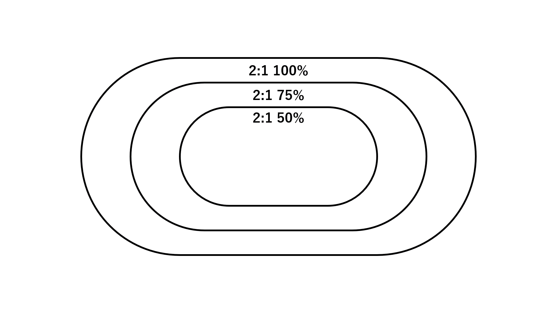 Image in a image block